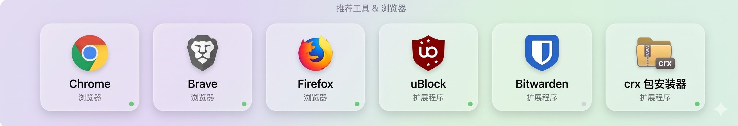 支持的平台图标
